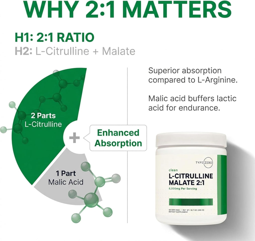 Type Zero L-Citrulline Malate 2:1 – Pump y Rendimiento (50 Servings, Unflavored)